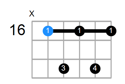 C#7 Chord